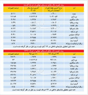 مستند جهانی شوک دلار