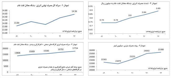 شکست قطعی احمدی‌نژاد در یارانه‌ها