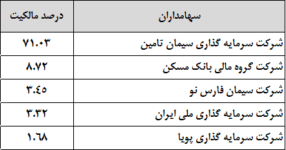 بهبود سودآوری سیمان صوفیان