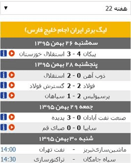 استقلال روی نوار برد