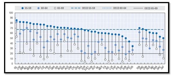 خط مرزیِ آتی در سیاستگذاری صندوق ها