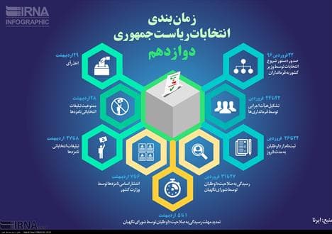 زمان بندی انتخابات ریاست جمهوری دوازدهم +اینفوگرافی
