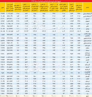 تامین مسکن دو دهک اول استارت خورد