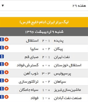 رقابت سخت نایب قهرمانی