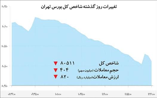 انگیزه پنهان بازیگردان بورس