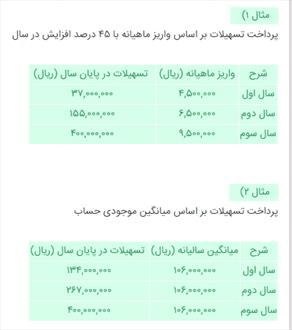 شرایط دریافت وام ازدواج ۸۰ میلیونی